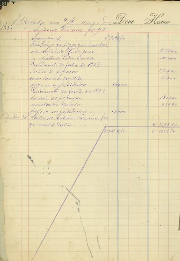 Contas da construção da capela de São Tiago